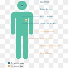 Chemistry Of Body Odour, HD Png Download - audience png