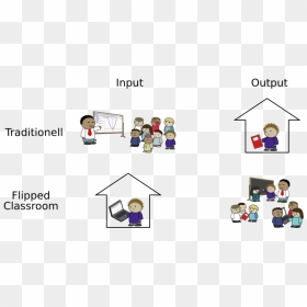 Symbolbild Flipped Classroom - Flipped Classroom Clipart, HD Png Download - classroom png