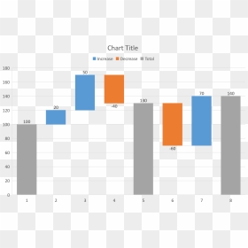 Microsoft Excel , Png Download - Waterfall Chart, Transparent Png - excel png