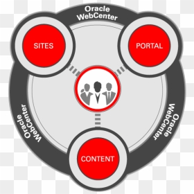 Webcenter Logo - Web Center Content Oracle, HD Png Download - oracle png