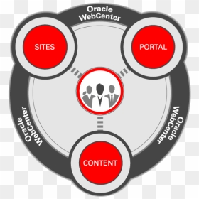 Webcenter Logo - Web Center Content Oracle, HD Png Download - oracle png