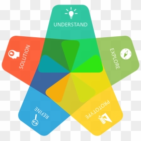 Designthinking Icon - Desing Thinking Png Icon, Transparent Png - thinking icon png