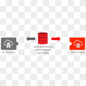 Oracle On Premise To Cloud Migration, HD Png Download - oracle png