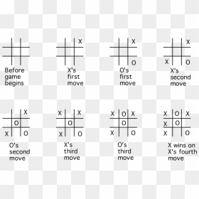 Example Of A Tic Tac Toe Game - Win Any Tic Tac Toe Game, HD Png Download - tic tac toe png