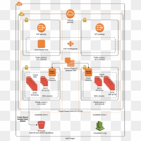 Oracle Database On Aws - Database On Aws Diagram, HD Png Download - oracle png