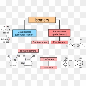 Orrangic Cham - Constitutional Isomers Vs Stereoisomers, HD Png Download - diamonds falling png