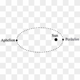 Perimeter Of A Rectangle Formula, HD Png Download - pluto planet png