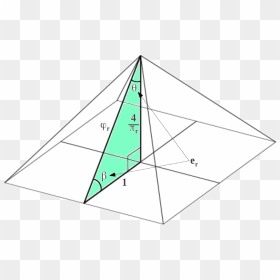 Key Numbers Hidden In The Dimensions Of The Great Pyramid - Triangle, HD Png Download - pyramids png