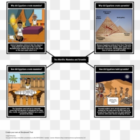 Mummies And Pyramids"   Style="max-width - Important Parts Of The Westing Game, HD Png Download - pyramids png