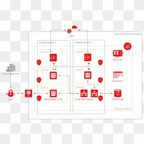 2 Node Rac Db System Supports The High Availability - Object Storage Architecture Oracle Cloud, HD Png Download - oracle png