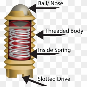 Spring & Ball Plungers - Spring Loaded Pin Mechanism, HD Png Download - plunger png