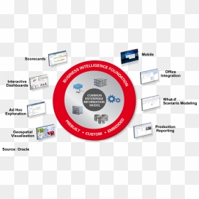 Oracle Bi Foundation - Front End Business Intelligence, HD Png Download - oracle png
