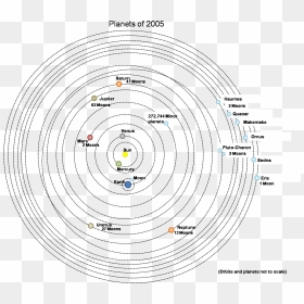 Solar System Orbit Transparent, HD Png Download - pluto planet png