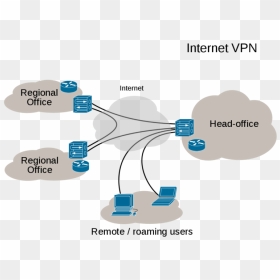 Virtual Private Network, HD Png Download - russia png