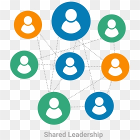Shared-leadership - Bom Jesus Do Monte, HD Png Download - leadership png
