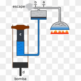 Diagram, HD Png Download - plunger png