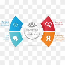 Transparent Leadership Png - Best Templates For Infographics, Png Download - leadership png