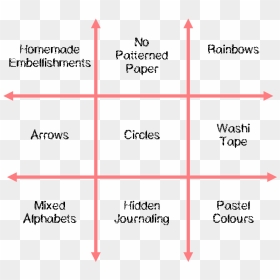 Diagram, HD Png Download - tic tac toe png
