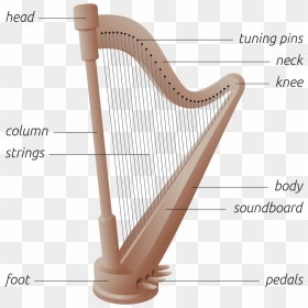 File - Harp - Svg - Diagram Of A Harp, HD Png Download - harp png