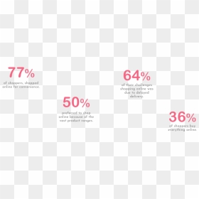 Survey - Telephone, HD Png Download - survey png