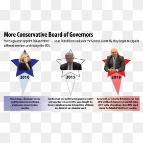 How The Republican Takeover Of The General Assembly - Republican Presidents All End In Recession, HD Png Download - republican png