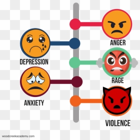 Teen Anger Management & Aggressive Behavior - Clipart Anger Management, HD Png Download - angry react png