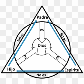 Triangulo De La Trinidad , Png Download - Trinidad Dios, Transparent Png - triangulo png