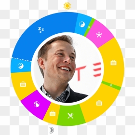 Elon Musk - Elon Musk Visionary, HD Png Download - elon musk png