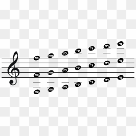 Musical Notes Scale - Beethoven 5 Opening Notes, HD Png Download - white music note png