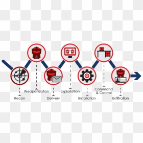 Cyber Kill Chain, HD Png Download - lockheed martin logo png