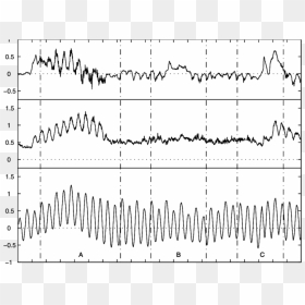 Plot, HD Png Download - sea waves png