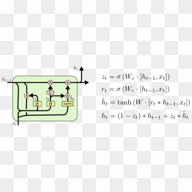 Lstm Gru , Png Download - Gated Recurrent Units Gru, Transparent Png - gru png