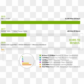 Screenshot, HD Png Download - nvidia png
