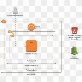 Transparent Github Png - Amazon Elastic Compute Cloud, Png Download - github png