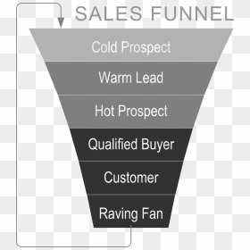 Sales Funnel For Objection Handling , Png Download - Sales Funnel Black And White, Transparent Png - objection png