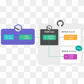 Diagram, HD Png Download - github png