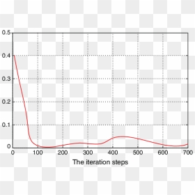 The Change Curve Of The Objection Function - Plot, HD Png Download - objection png