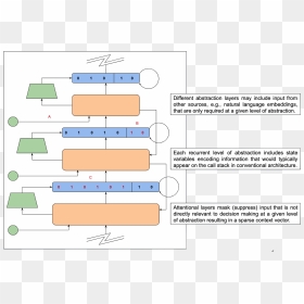 Diagram, HD Png Download - yee dinosaur png