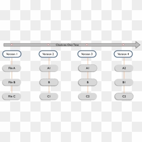 Git Checkin Files - Checkins Over Time Git, HD Png Download - github png