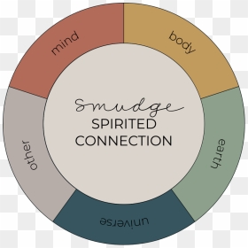 Spirited Connection V2 - Circle, HD Png Download - smudge png
