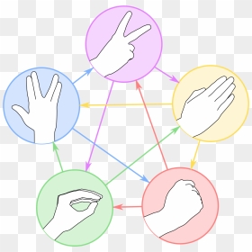 Rock Scissors Paper Spock Game, HD Png Download - spock png