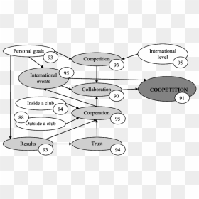 Diagram, HD Png Download - dancers png
