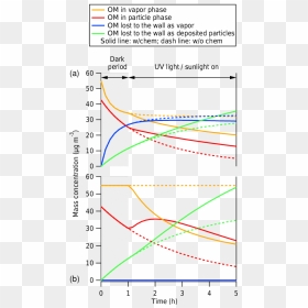 Diagram, HD Png Download - gold lines png