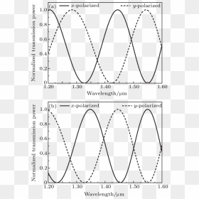 Diagram, HD Png Download - gold lines png