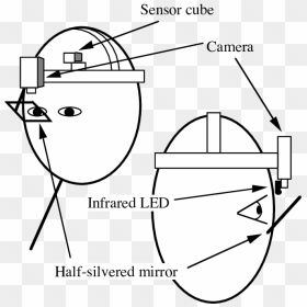 Configuration Of The Head-mounted Eye Tracker Camera - Circle, HD Png Download - cartoon camera png