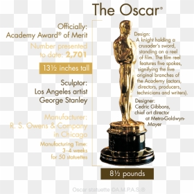 Oscar Award Png Download - Oscar Statuette Through The Years, Transparent Png - grammy award png