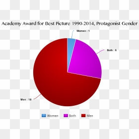 Academy Award Best Picture Protagonist-gender - Circle, HD Png Download - grammy award png