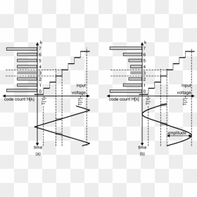 Transparent Sine Wave Png - Sine Wave Histogram, Png Download - sine wave png