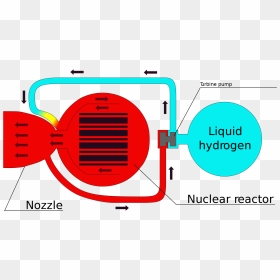 Schematic Of A Nuclear Thermal Rocket - Nuclear Thermal Rocket, HD Png Download - rocket flame png