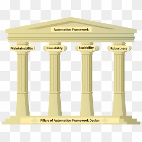 Column , Png Download - Four Pillars Png, Transparent Png - column png